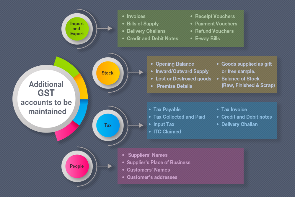 how-to-maintain-GST-Account