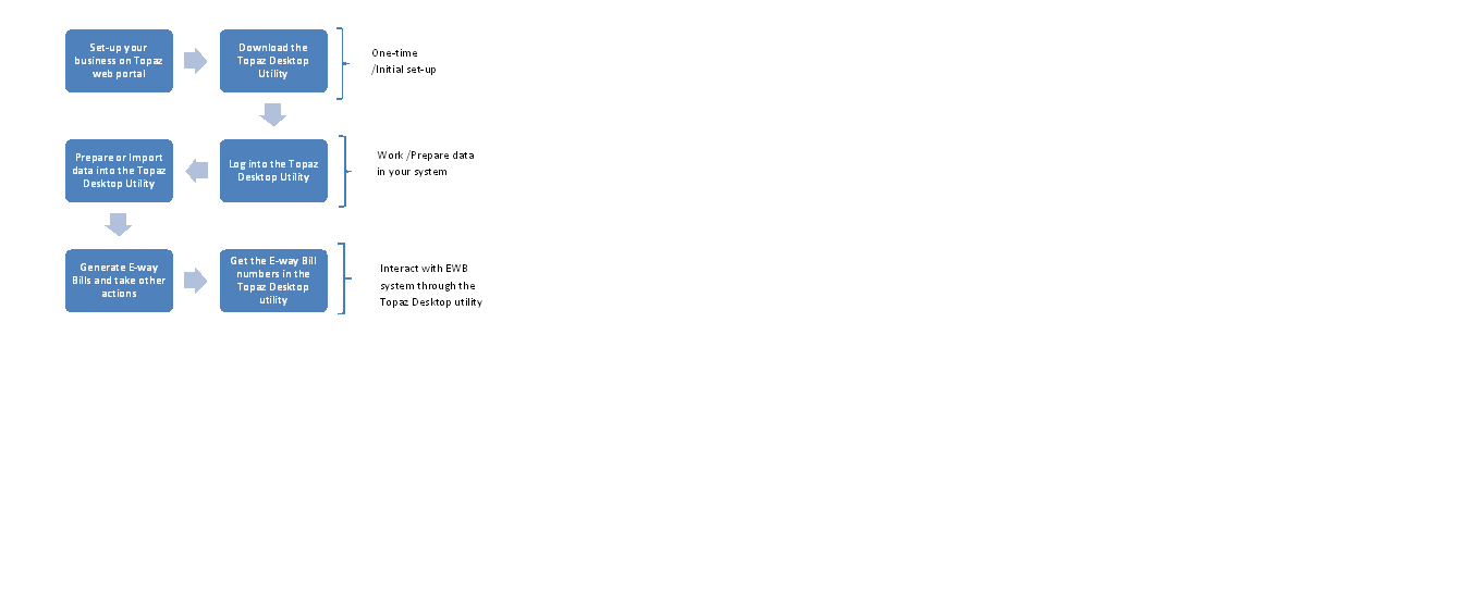 Lite_Process flow